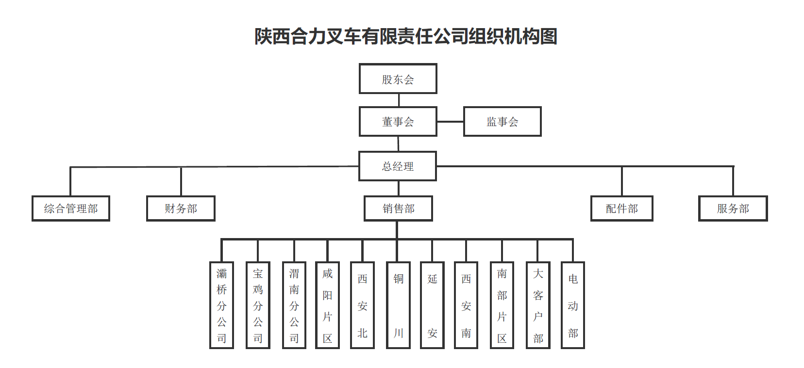 陕西217永信贵宾会组织构架图.png