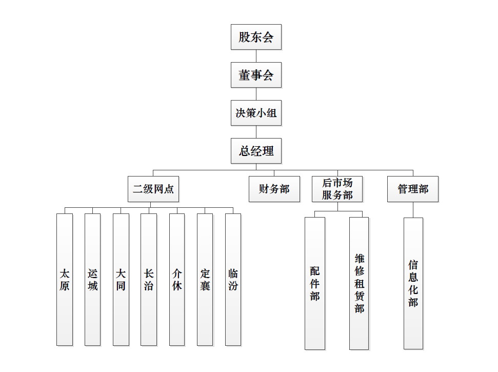 山西217永信贵宾会组织构架图.png
